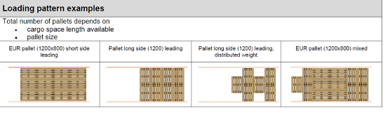 loadmatic loading pattterns